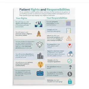 Patient Rights And Responsibilities Poster (3) Canvas Print Wall Art Decoration Living Room Office Bedroom Aesthetic 16x20inch(40x50cm) Frame-style
