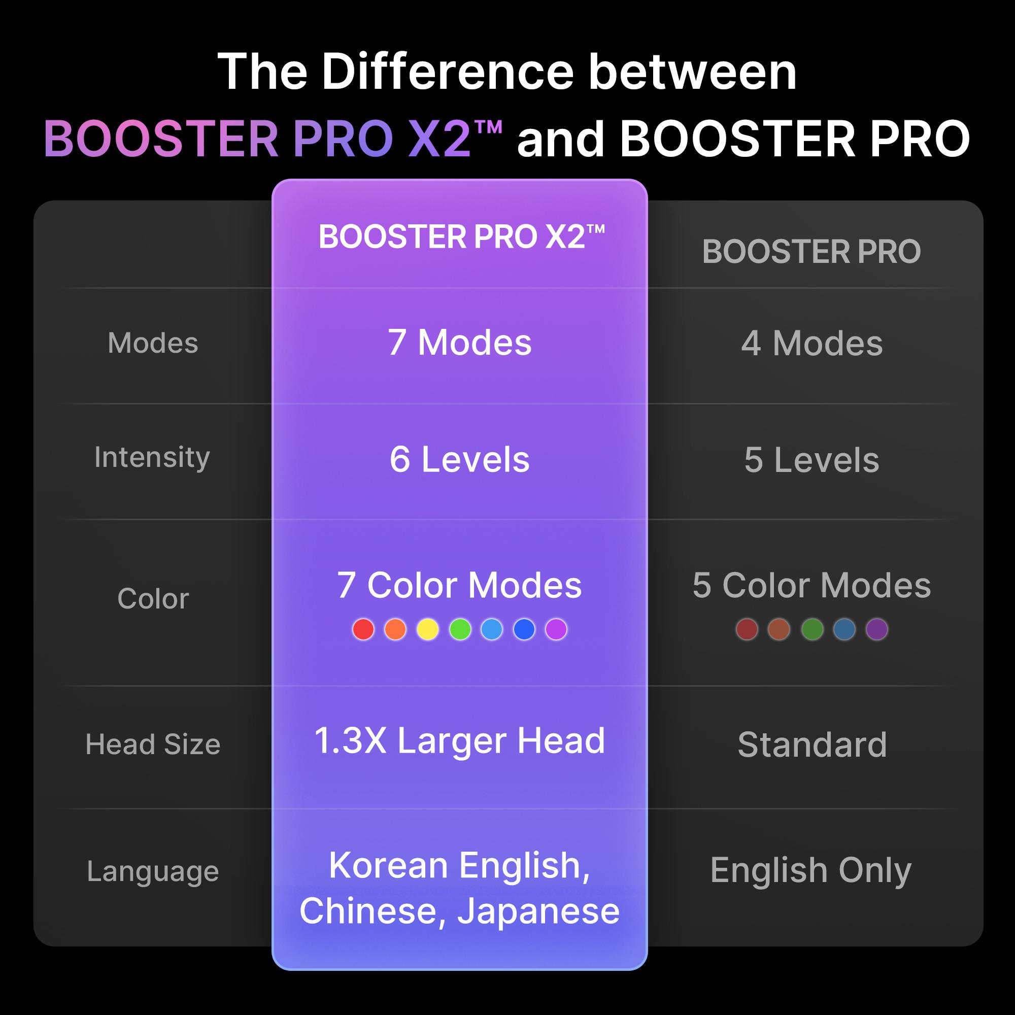 [NUEVO] [medicube] Booster Pro X2 - Rosa/Blanco | Dispositivo facial de doble modo para potenciar la luminosidad visible | Suministro intensivo para una hidrataci&oacute;n duradera, definici&oacute;n de la piel y potenciaci&oacute;n de la luminosidad | Rutina de cuidado de la piel inteligente y personalizada en casa | Cuidado de la piel coreano