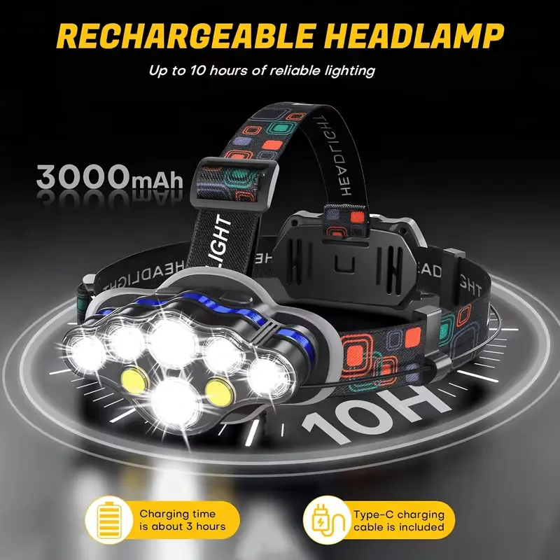 Ultra-bright, powerful headlamp; USB headlamp; suitable for nighttime, outdoor activities, and running