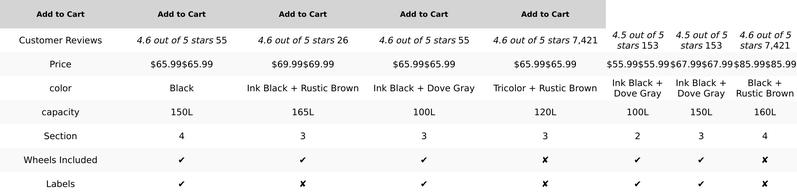 VASAGLE UBLH301B01V1 Laundry Hamper with 3 Removable Bags Metal Frame and Shelf 40L Capacity Ink Black Rustic Brown Dimensions 36.4 x 13 x 28.4 Inches Ideal for Laundry Sorting and Organization