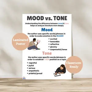 Mood Vs. Tone Anchor Chart | Reading Comprehension Poster | ELA Classroom Posters