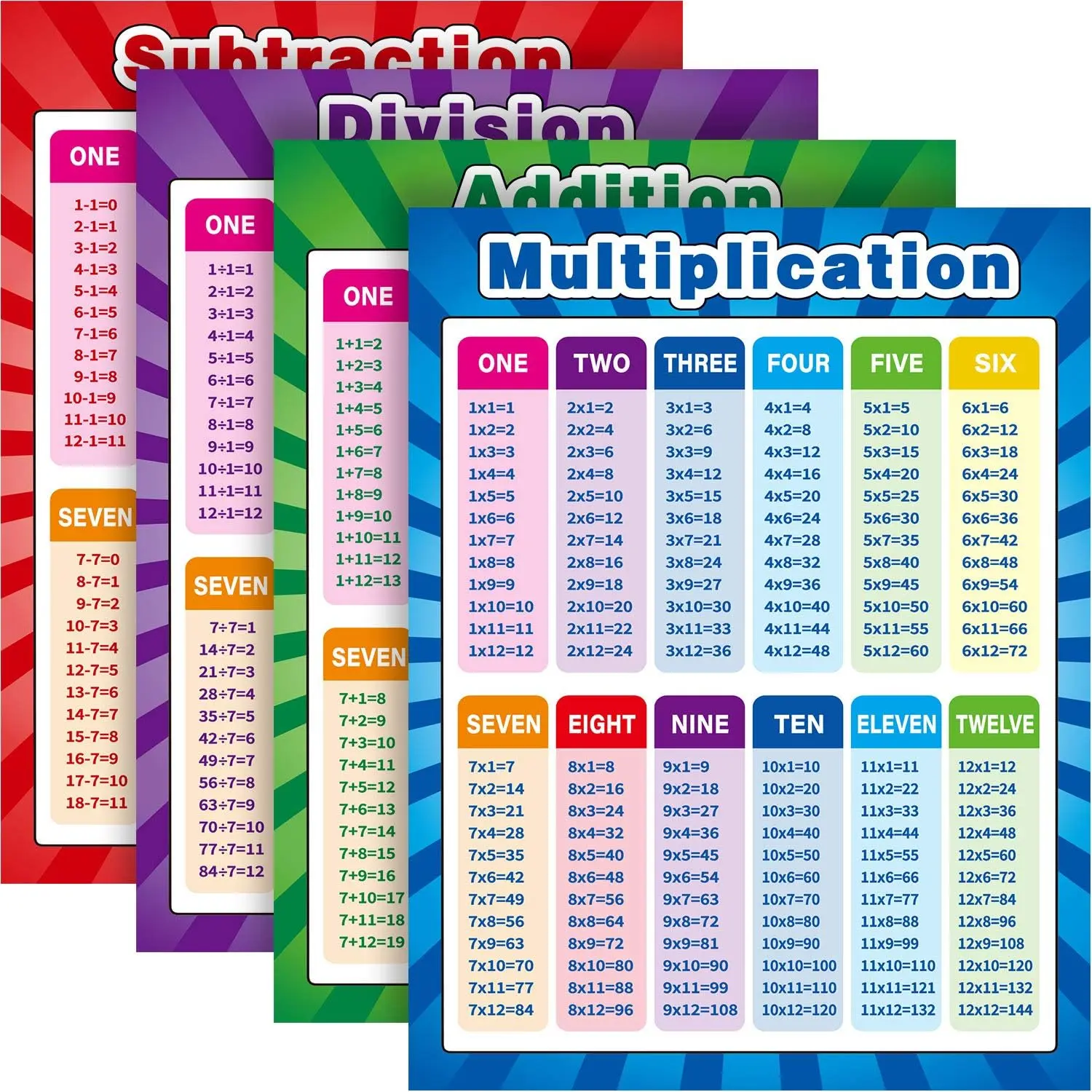 4 Pack Extra Large Educational Math Posters Multiplication Chart Times Tables Chart 17 x 22 Inch Division Addition Subtraction Posters for Kids, Elementary Middle School Classroom