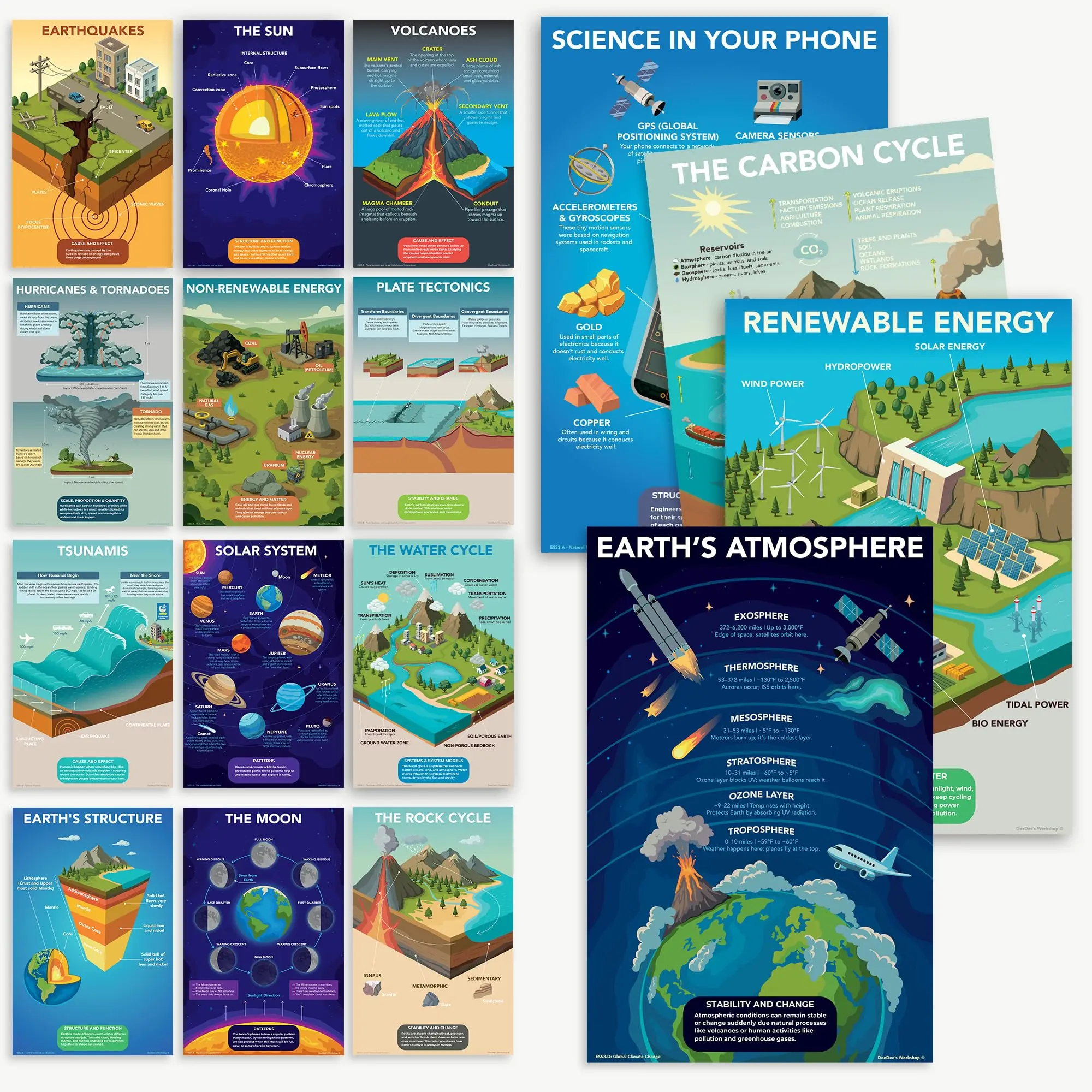 DeeDee's Workshop 16 Earth & Space Science Posters - 11x17 in, Glossy Laminated Paper, Vibrant Visuals, Aligned with National Science Standards, Classroom-Quality Printing, Easy to Use & Display, English, for Elementary Classrooms