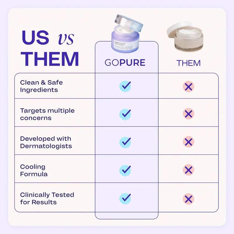 GOPURE Neck Cream Tighten & Lift Firming Cream for Crepey Skin 3