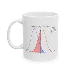 Hypothesis Testing Mug – Funny Statistics Coffee Cup, Math Teacher Gift 11oz/15oz