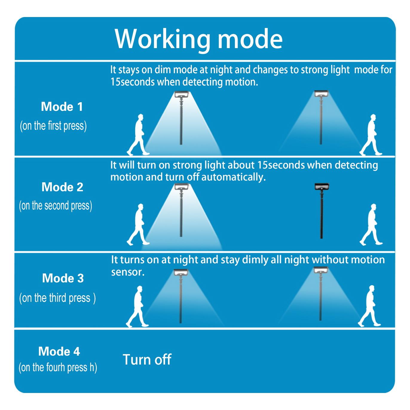 Outdoor Solar Lawn Lights, Illuminate Trees, Suitable for Villas and Gardens, No Remote Control Needed, Long Lifespan LED Bulbs