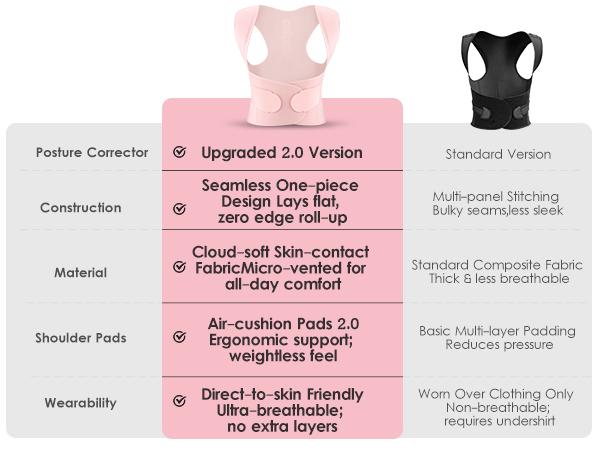 Babaka Posture Corrector, Invisible Lightweight Adjustable Back Brace for Upper and Lower Back Pain Relief, Hunchback, Hump, Scoliosis, Thoracic, Spine Corrector, Shoulder Straightener for Women and Men