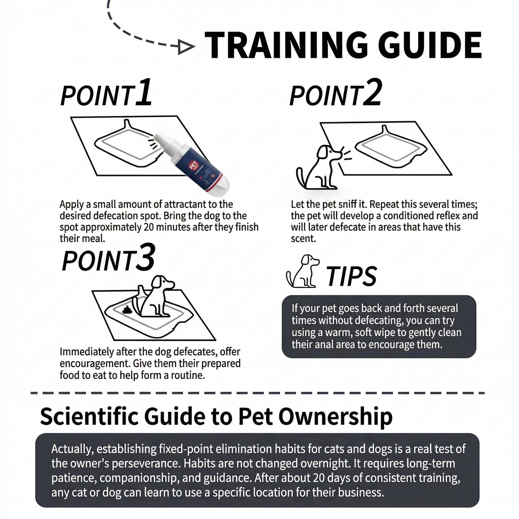 Dog Potty Training Spray | Go Here Puppy Pee Attractant Spray for Housebreaking Natural Formula Indoor & Outdoor 5 Fl OZ