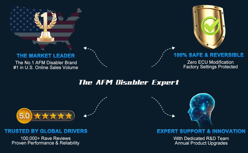 AFM Disabler General Fuel Management Delete Disabler AFM/DFM Disabler Compatible with V6 and V8 GM Engines AFM Disabler 5.3L Chevrolet Silver Wing 2007-2022 models (Chevrolet, GMC Sylvana, GMC Youken, Cadillac Escalade, etc.) 4.3L, 5.3L, 6.0L, 6.2L