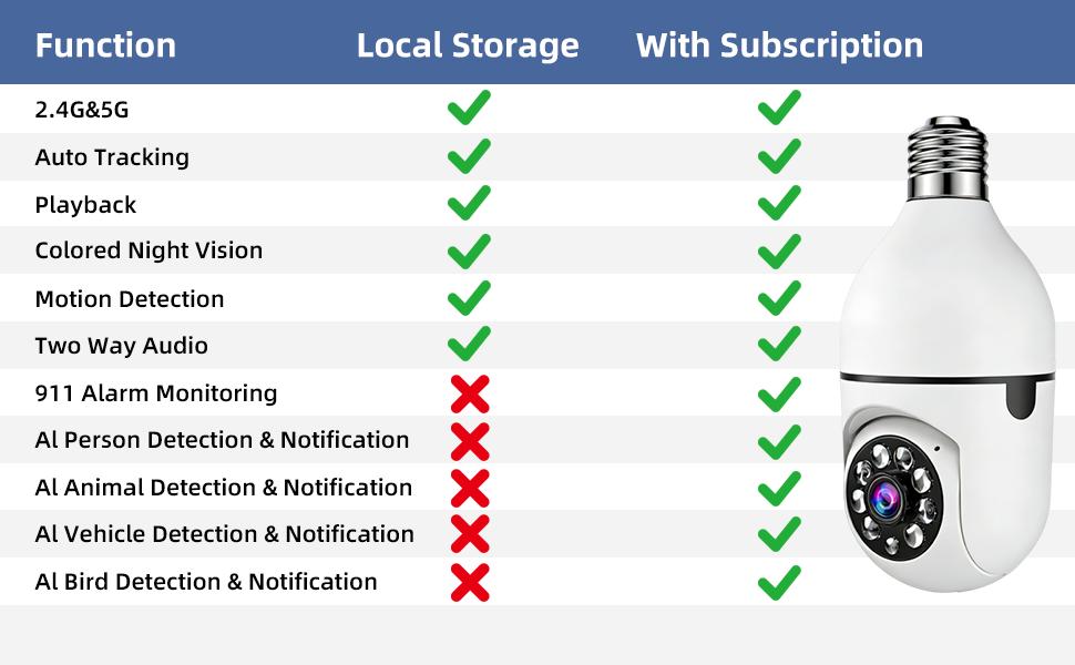 Hawkray AI Camera 2K Quad HD One Key Automatic Alarm 911 AlarmMonitoring Full Color Day Night Surveillance Camera with Face Recognition and Mobile Tracking