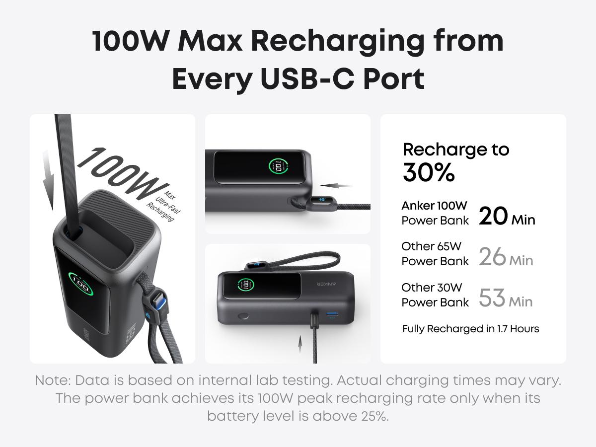 Anker Laptop power bank (25K, 165W, Built-In and Retractable Cables) and Anker Laptop Charger (140W, 4-Port, PD 3.1)