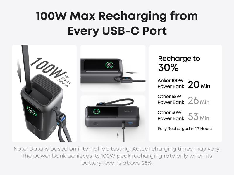 Anker Laptop power bank (25K, 165W, Built-In and Retractable Cables) and Anker Laptop Charger (140W, 4-Port, PD 3.1)