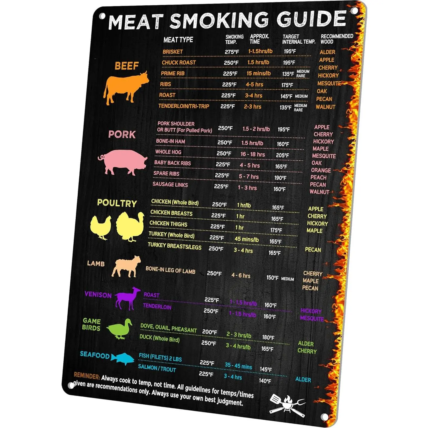 8x12 in Metal Smoker Temperature-Time Guide Sign - Grilling Accessory That Includes a Cooking Thermometer Chart, Great Gift for Grilling Enthusiasts & Pitmasters