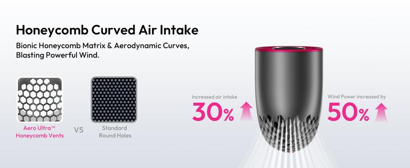 Aecooly Portable Handheld Fan, Powerful Turbo Mini Fan, 19000 RPM High Speed Aero Ultra, 15H Max Cooling Time, 7 Speeds Aluminum Case, Pocket Rechargeable Personal Small Travel GIfts for Women