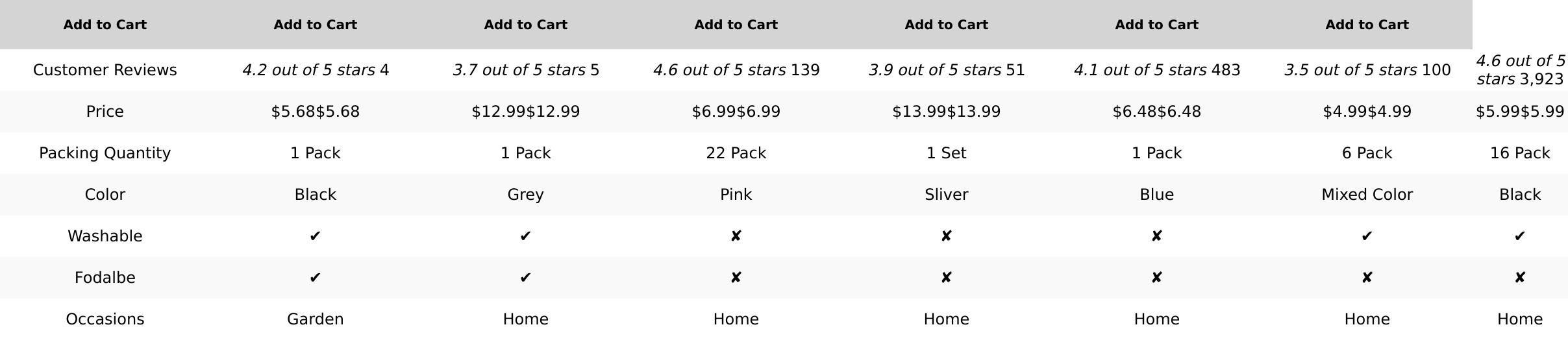 MECHEER over the Sink Dish Drying Rack, Roll up Dish Drying Rack Kitchen Dish Rack Stainless Steel Sink Drying Rack, Foldable Dish Drainer, 17.5''X11.8''