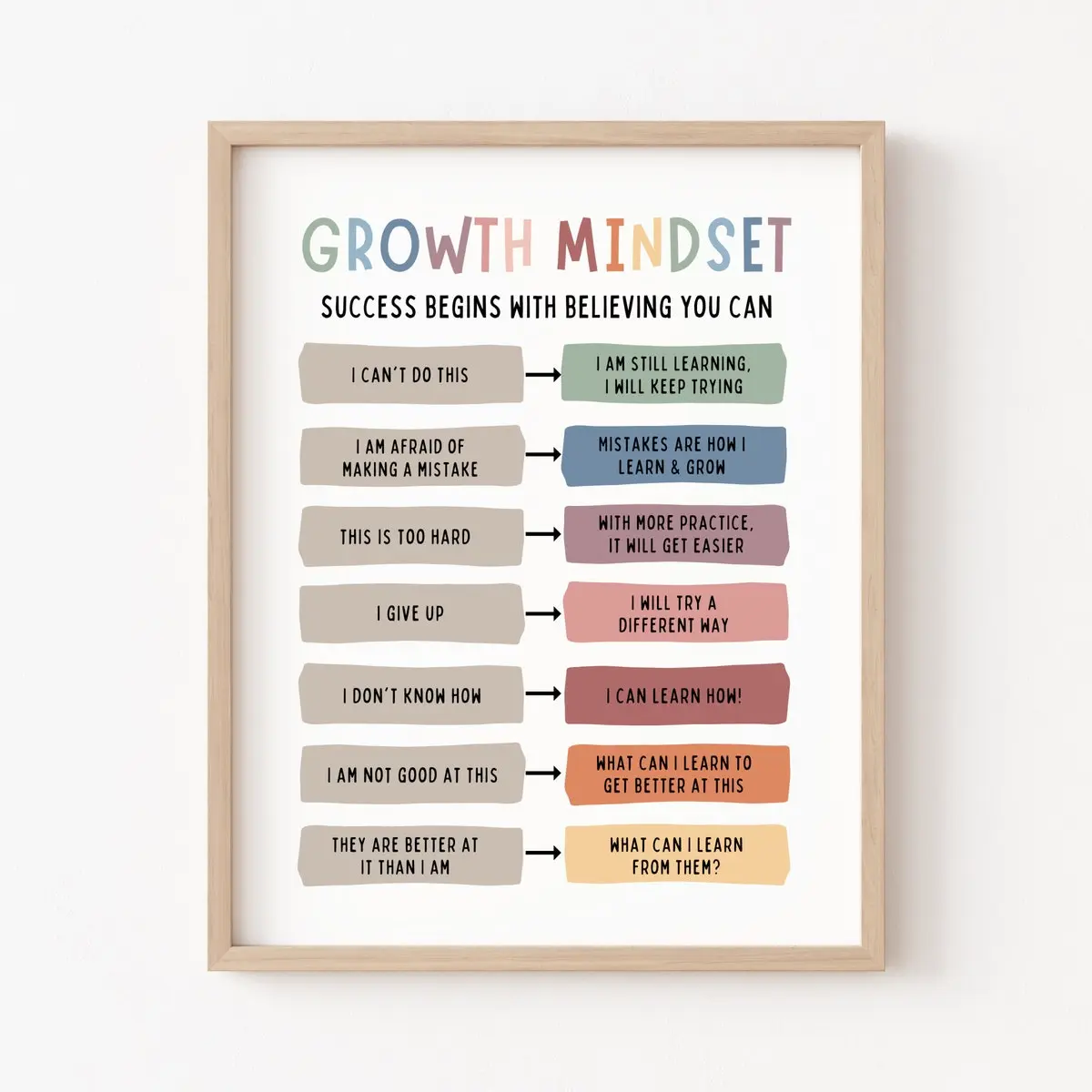 Growth Mindset Poster - Therapy Office Decor, DBT Affirmation Print, Calming Corner, Challenging Negative Thoughts, Unframed | 5 Size, 8x12 to 27x40 inch