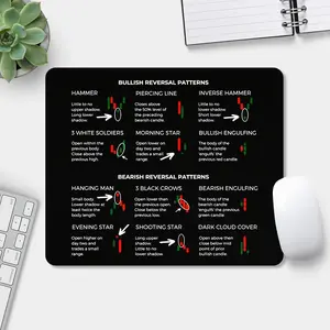 Candlestick Reversal Patterns Trading Mouse Pad Bullish Bearish Design Desk Pad 9x8 Inch Computer Desk Mat with Non-Slip Rubber Base and Durable Stitched Edge for Christmas Birthday Gift