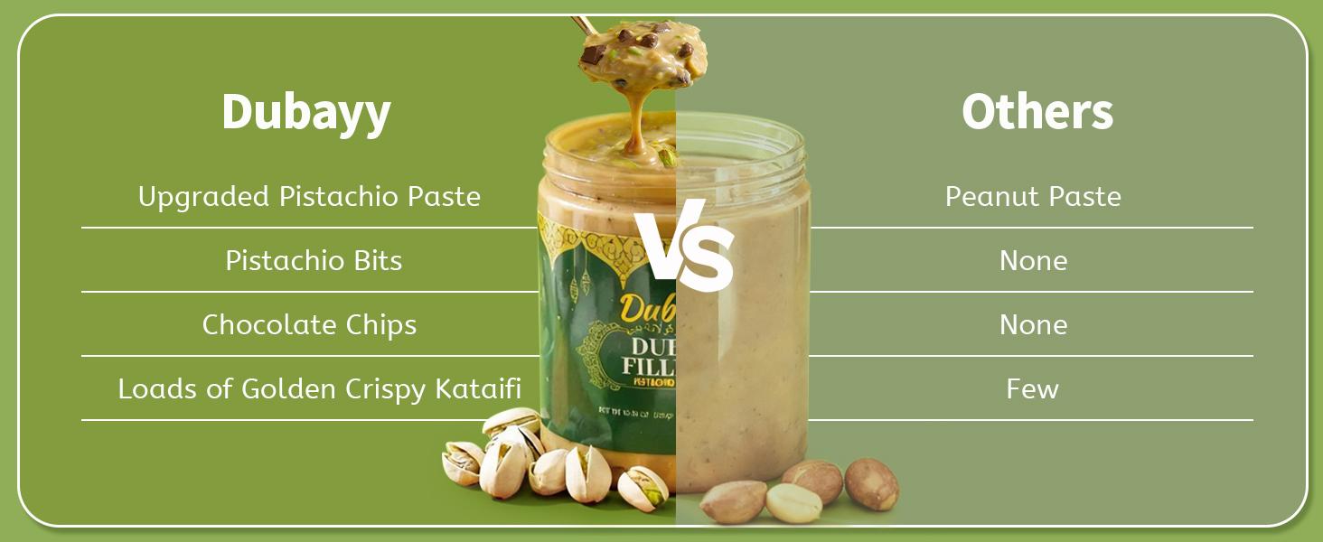 Upgraded Dubai Chocolat 11.29oz - Real 30% Pistachio Content with Silky Chocolate, Crispy Kataifi & Cocoa Chunks,  Quality Ingredient Gourmet Treat for Toast & Dessert or Eating Straight, Filling Snack