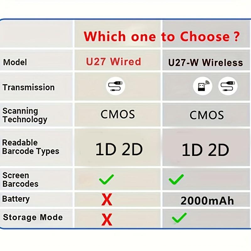 [Wireless Barcode Scanner] High-precision 1D 2D Wired/Wireless Barcode Scanner | CMOS Image 640x480 Pixels Handheld Bar Code Reader | for Inventory Management Supermarket Book Shop and More