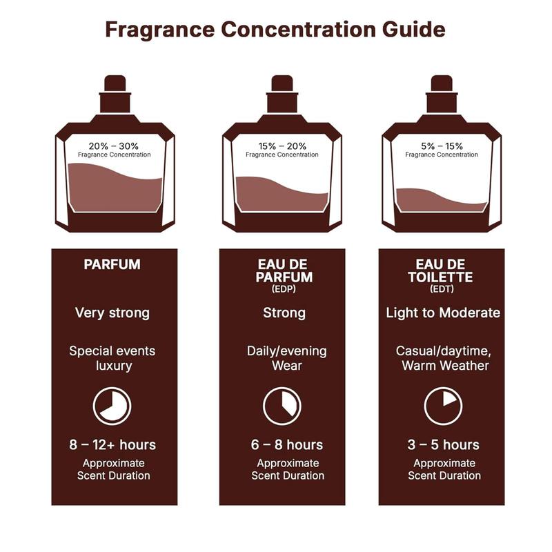 Jo Milano Game of Spades Wildcard Parfum Spray | 3.4 oz (100ml) | Vanilla, Apple, Tonka, Oud Wood, Bergamot Scent |   Fragrance for Men long lasting perfume