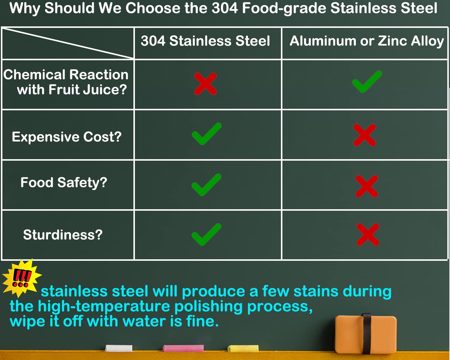 Real Stainless Steel Lemon Squeezer Citrus Juicer Hand Press Heavy Duty Manual Squeeze Juice Extractor Maker Orange Lime Grapefruit Presser