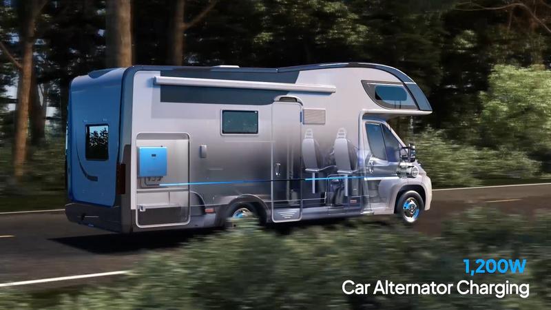 BLUETTI RV5+B4810 5000W Power Hub with 6000+ Cycles LiFePO4 Battery Solar & Vehicle Charging Travel UL-Certified IP65 Water-Resistant