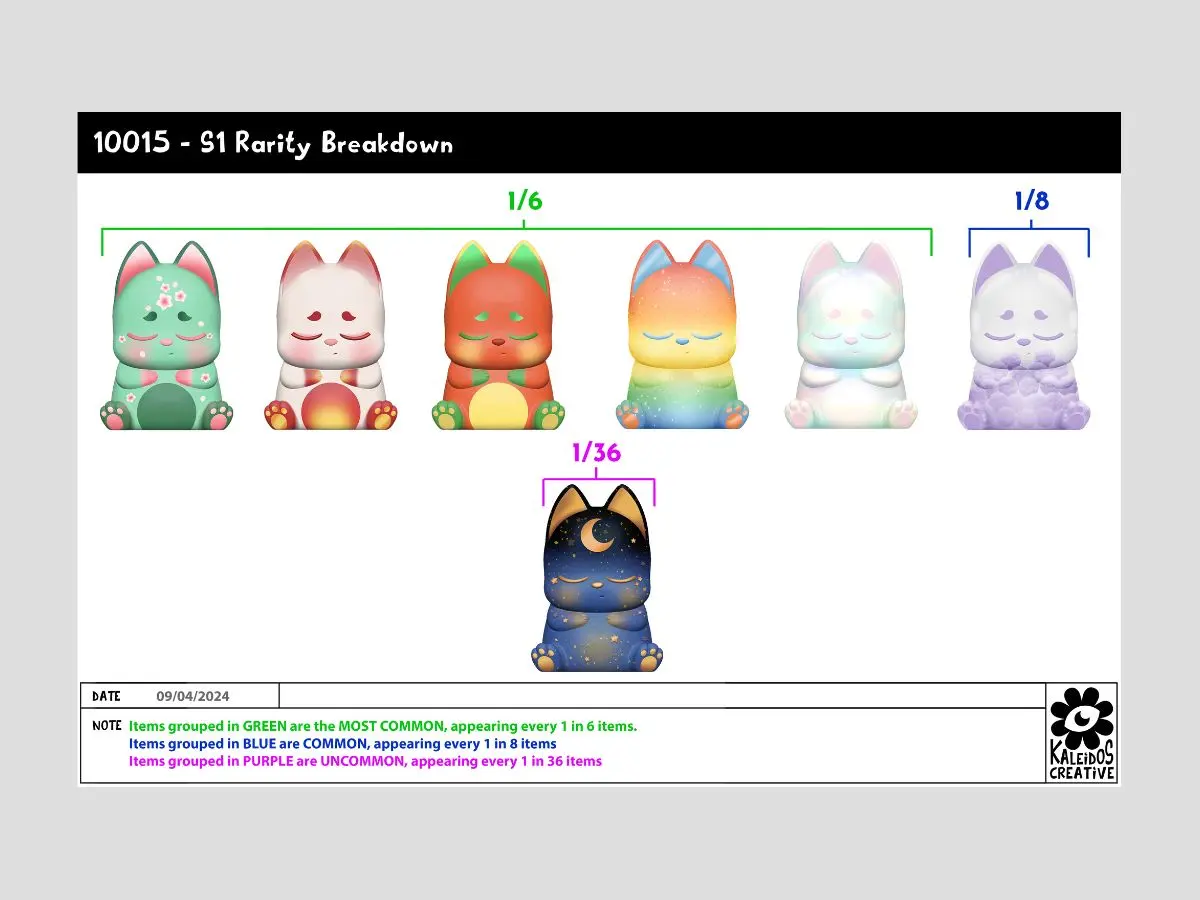 Kaleidos Creative - Chuuu - Blind Box - Mystery Box - TikTok Shop