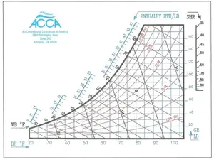 Psychrometrics Chart Pack of 10