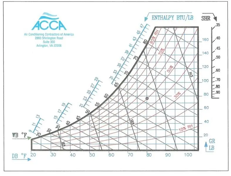 Psychrometrics Chart Pack of 10