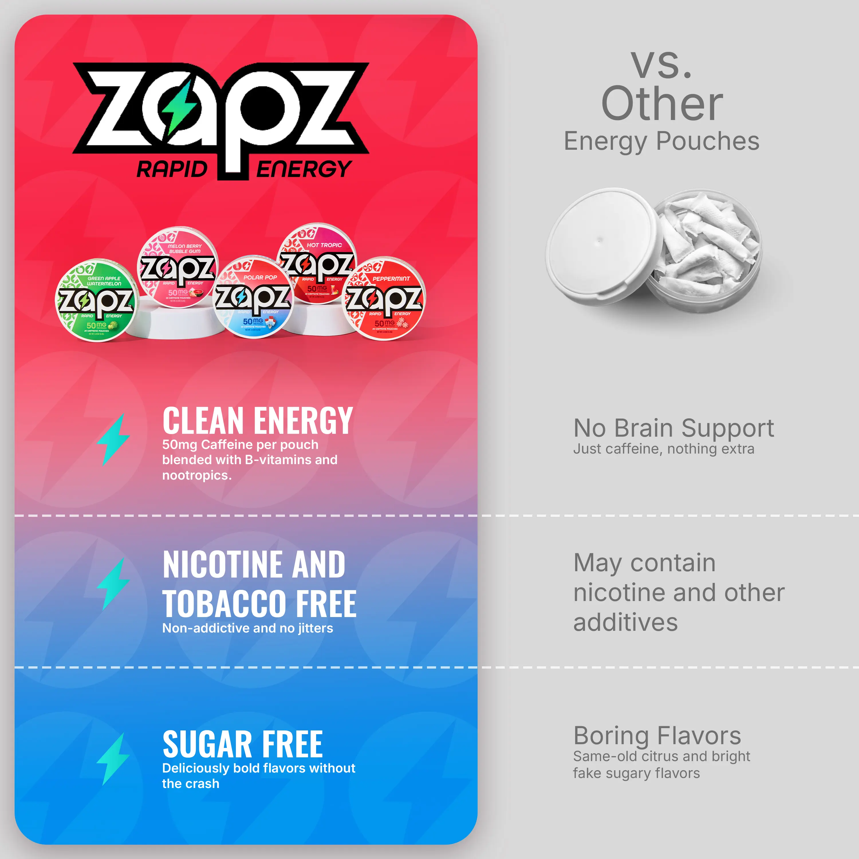ZAPZ Caffeine Pouches, Polar Pop, 5 Cans x 20 Count, Energy ZAPZ Caffeine Pouches, Polar Pop, 5 Cans x 20 Count, Energy
