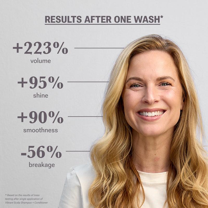 Nuastin Vibrant Scalp Shampoo Haircare with Elastaplex Technology for Volume Strength and Shine