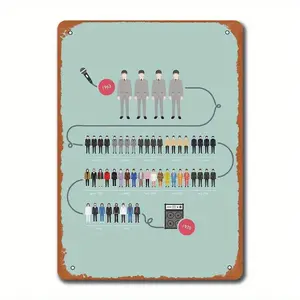 2D Vintage Beatles Band History Metal Sign - 8x12" |   Classic Decor for Home, Office & Bar, Ideal Gift for Music Enthusiasts, Durable plate, Easy to Hang Decoration