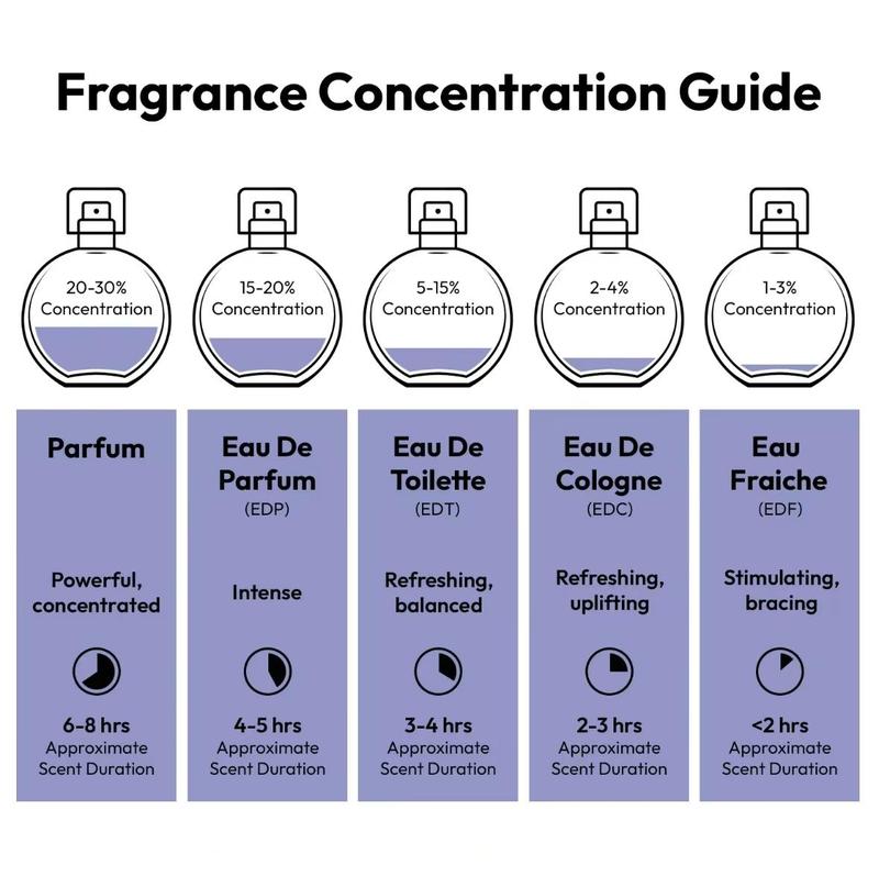 Limited Time Event -Men's perfume,woodscent/ Perfumeatomizerl 1.7oz/50ml