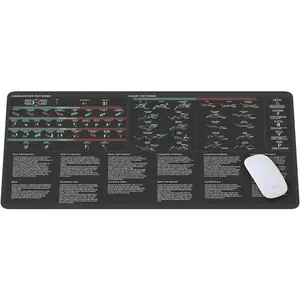 Bullish Vs Bearish Trend Reversal Chart  Pad Candlestick Patterns Indicators  Mat, Stock Market Day Trader Crypto Trader Investor , Desk Mat Gaming Desk Mat KMH