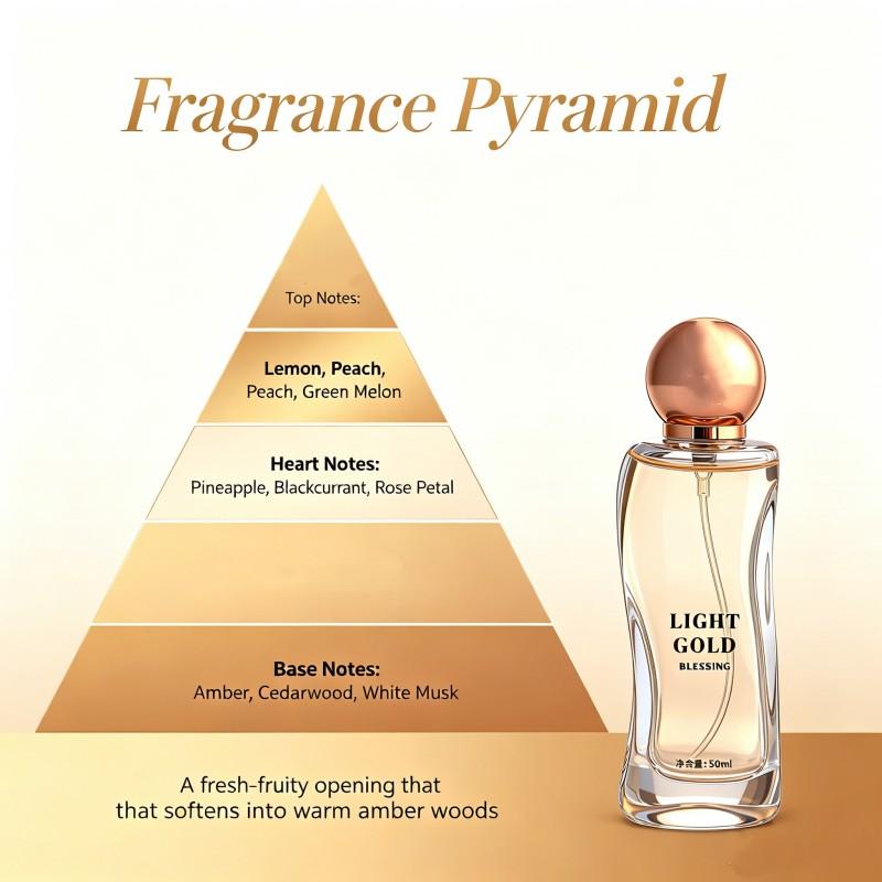 Women's Natural Spray Perfume, 1.7oz/50ml Floral-Fruity-Woody Scent, Long Lasting Perfumes for Everyday Wear & Date Night, Confidence-Boosting Light Fragrance