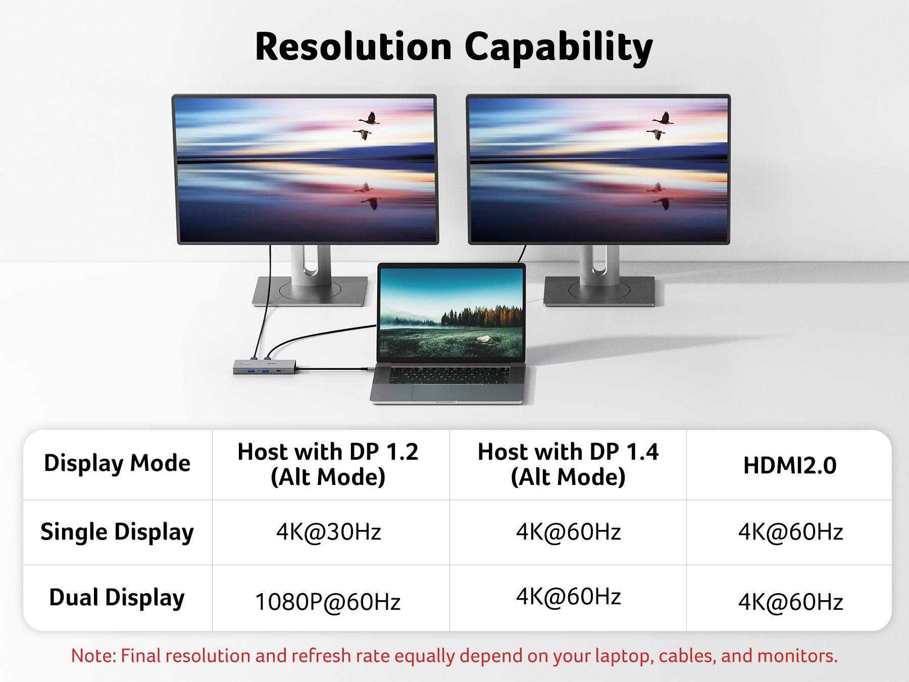 Acer USB C Docking Station Dual Monitor With 2 HDMI, 9-IN-1 Laptop Docking Station with 4K@60Hz HDMI, USB A&C 3.0, SD/Micro SD, 100W PD, USBC Dock Compatible with Acer/Dell XPS/HP/Mac/Surface (0.65FT) macbook hub