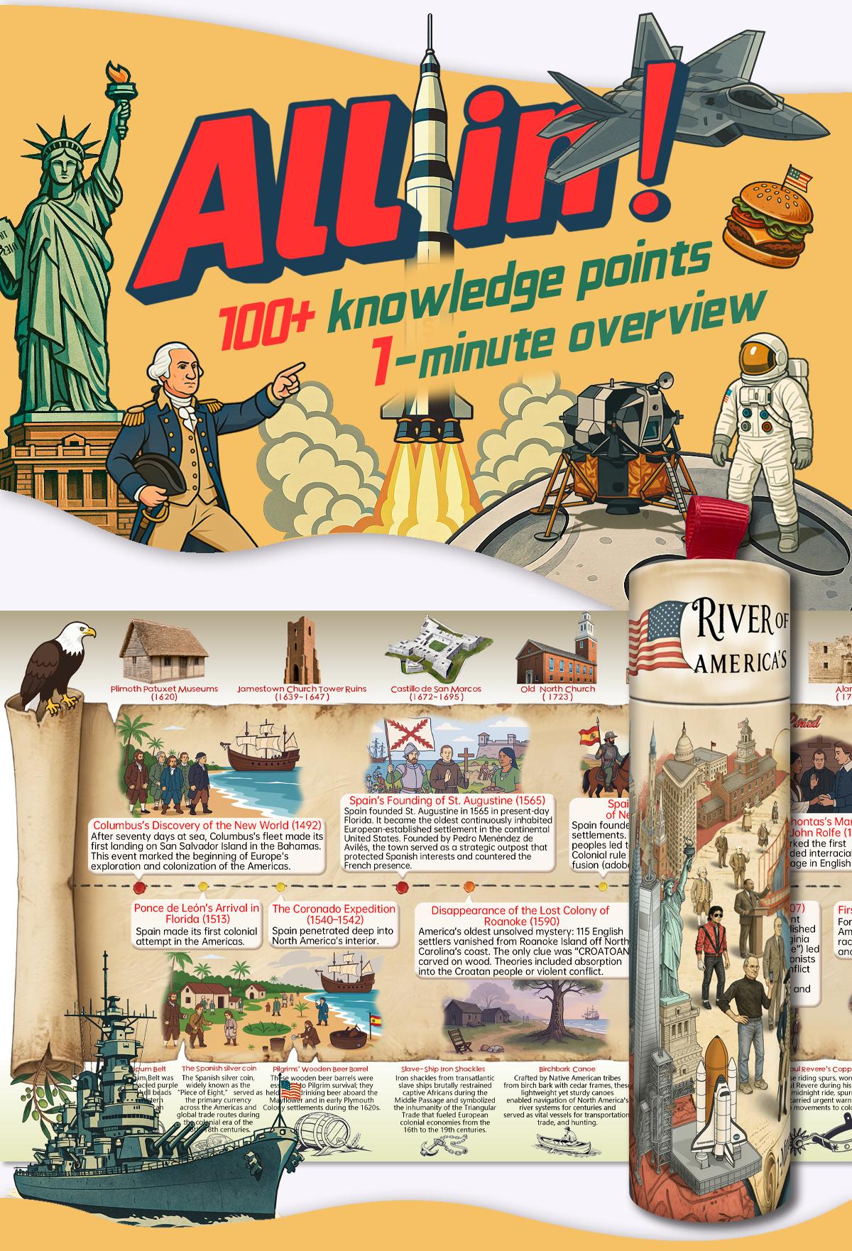 U.S. History Timeline Scroll American History Chart Illustrated Historical Events Poster 2 Meter Educational Timeline for Kids Teens Adults Classroom Wall Decor with Color Coded Milestones Famous Landmarks Inventors Presidents and Era Objects