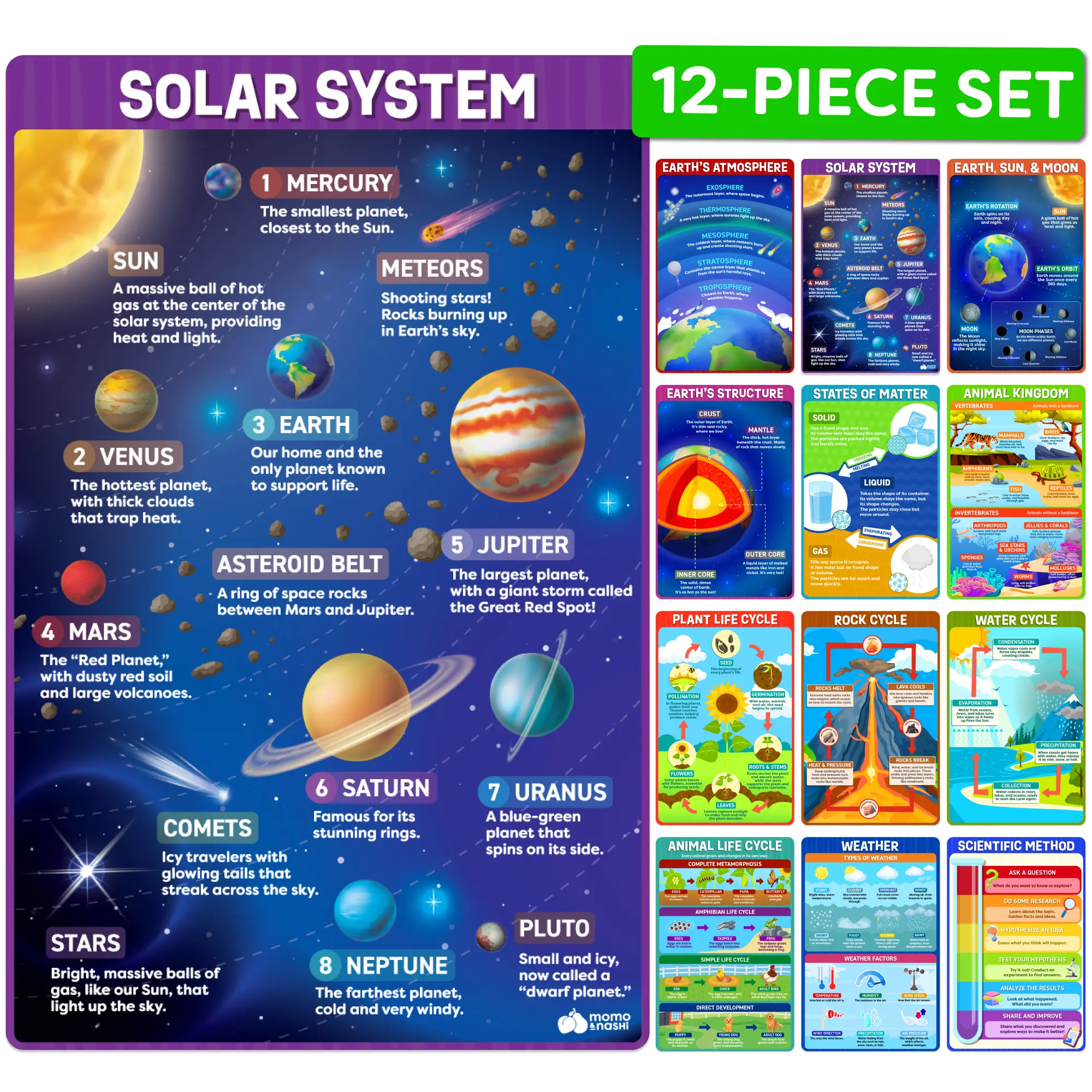 [Back to school shopping] Science Posters for Classroom Elementary School - 12pc - 17” x 11”