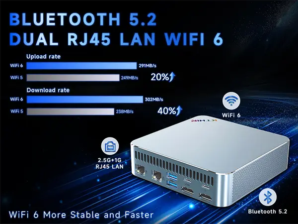 Kthin MID3 Mini PC, Intel Core i5-1340P, 16GB DDR5 RAM, 512G SSD