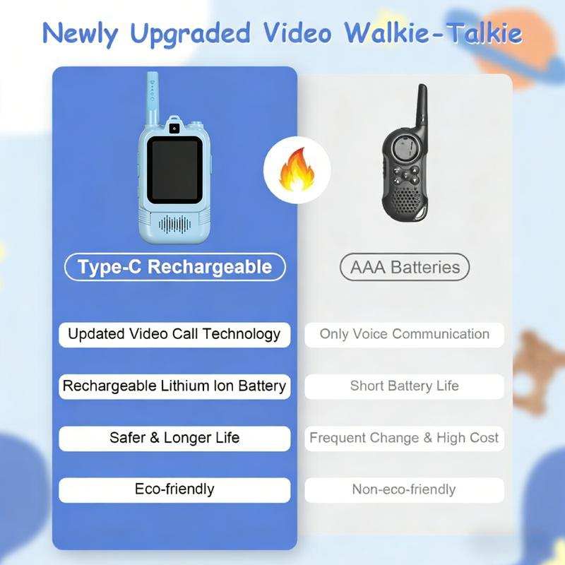 Video Walkie Talkies for Kids, Handheld 2 Pack Rechargeable Video Intercom Kids Walkies Talkies, Indoor Outdoor Toys for Family Games, Outside, Camping, Hiking for Boys Girls Ages 3-12 (Blue/Pink)