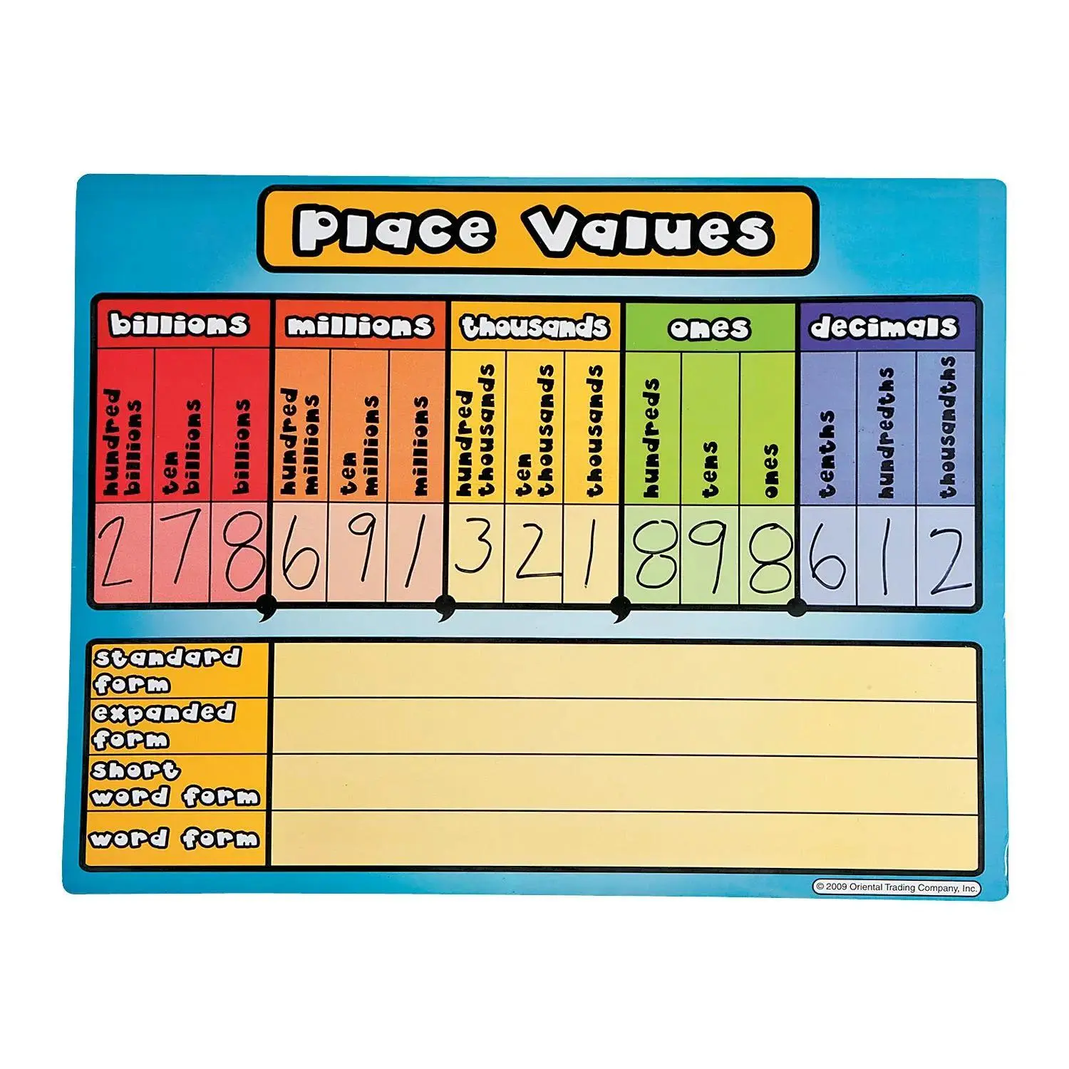 Number Place Values Cardstock Dry Erase Board Set - 17" x 14", 24 Pcs