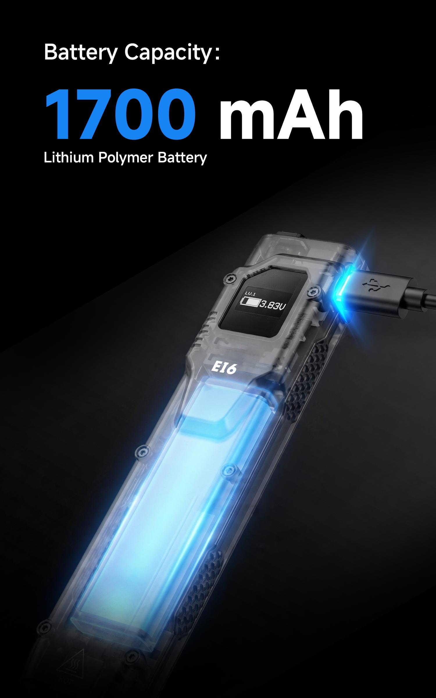 AIMWIN EI6 3100 Lumens Pocket Flat Flashlight 3100Lumen, Ultra Bright EDC for Emergency & Daily Carry