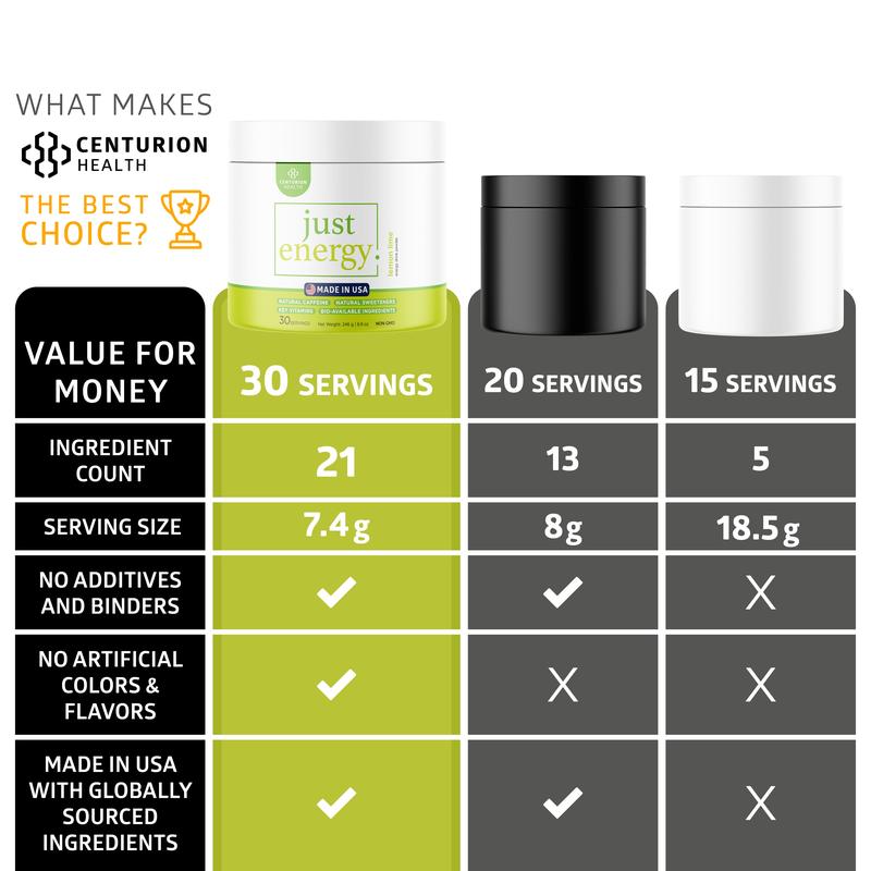 Just Energy Drink Powder, Refreshing Energy Drink Mix with 21 Energy-Boosting Ingredients, Includes B Vitamins, Choline, Zinc, Chromium and Inositol, 30 Servings