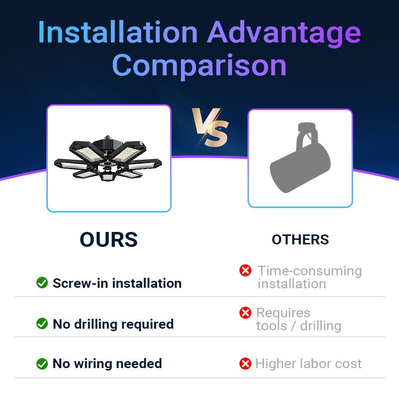 【2-Pack】FOLDABLE GARAGE LIGHT 600W 60000LM Deformable Bright Shop Ceiling Bulb Lamps E26/E27 6500k Barn Warehouse Garage Foldable 7+1 Panel Work Light Super Bright Illumination Easy Installation