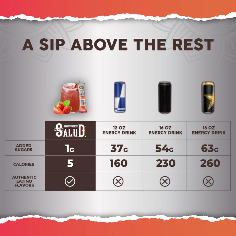 Salud 2-in-1 Energy Drink Powder + Focus, Strawberry Margarita, Organic Caffeine, B6 + B12, Theanine, Clean Energy Drink Packets, Agua Fresca Mix, Non-GMO, Gluten Free, Vegan, 1g of Sugar, (15 Servings)