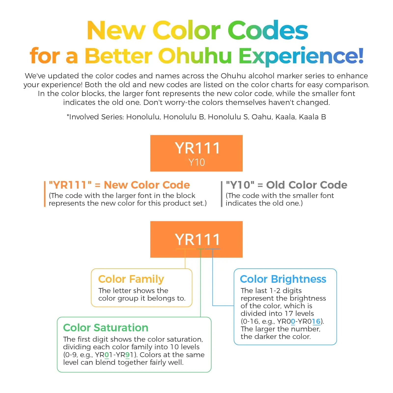 Ohuhu Alcohol Markers: Brush & Chisel Dual Tips - From 24 Colors to 320 Colors - Honolulu Series Full Color Range - Double Tipped Art Sketch Marker Set - Refillable Ink - Honolulu Series of Ohuhuart Ohuhu Alcohol Markers: Brush & Chisel Dual Tips - From 24 Colors to 320 Colors - Honolulu Series Full Color Range - Double Tipped Art Sketch Marker Set - Refillable Ink - Honolulu Series of Ohuhuart