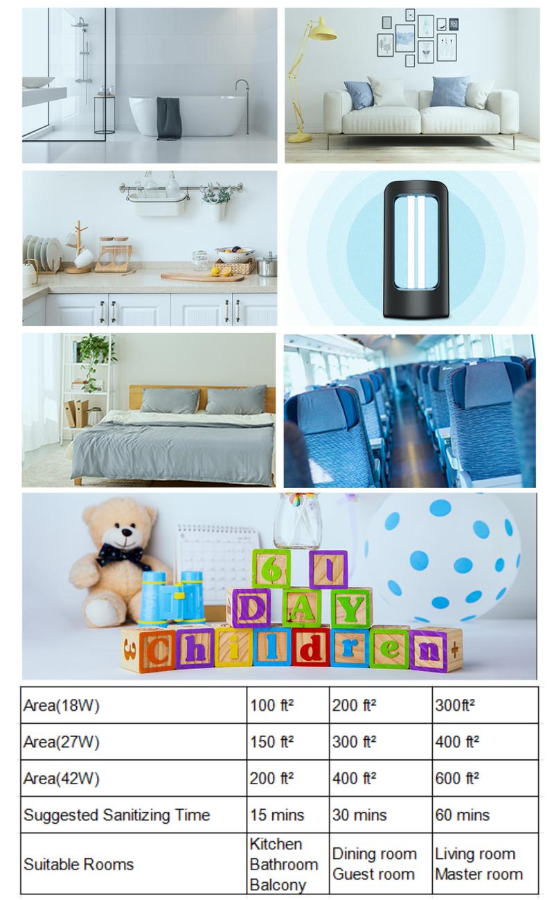 SANSI 18/27W Powerful UV Light  Eliminate  Dust Mites  Bed Bugs, with Remote Control Timer, Sterilization Rate99.99% UVC Lamp 254nm Wavelength,，Suitable for bedrooms and bathrooms.  - Ozone Free