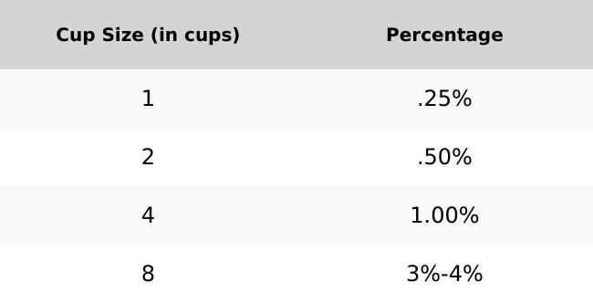 Blueberry (Pie) Flavoring Blueberry (Pie) Flavoring