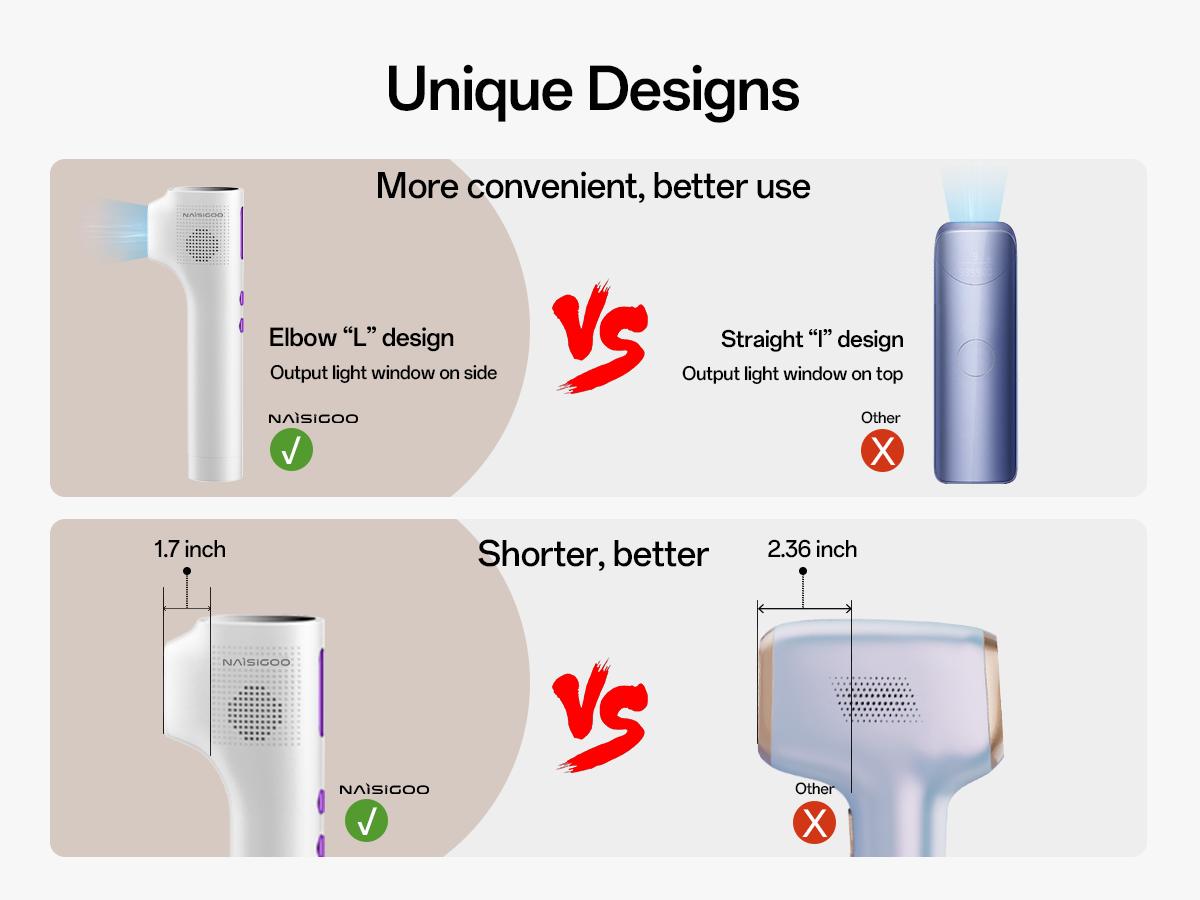 Laser Hair Removal Device for Women & Men, At-Home Painless IPL Laser Hair Remover with 40°F Ice-Cooling Contact, Long-Lasting Lazer Hair Removal for Face, Legs, Armpits, Bikini Line