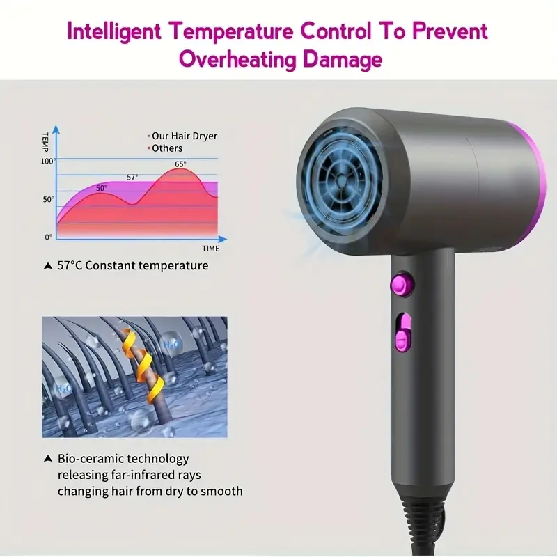 Ionic Hair Dryer with Digital Temperature Control, Adjustable Speed, Hot & Cold Modes, Portable Design, Diffuser, Ionizer for Fast Drying, Smoothing, Shine Enhancing – Ideal for Home & Travel